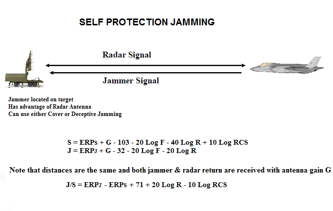 jamming-signal-ratio4
