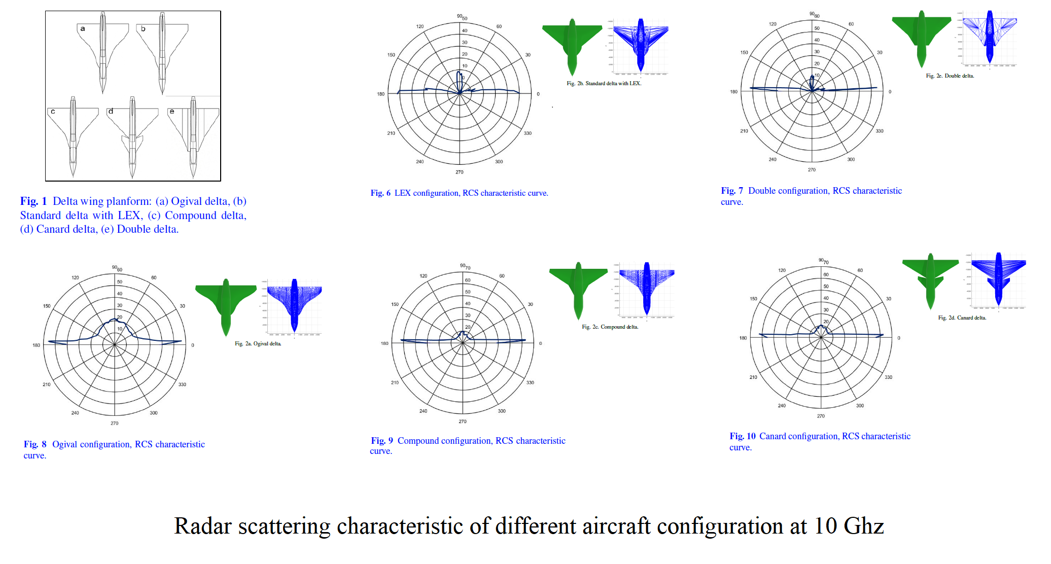 aircraft configuration